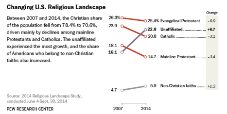 source-pew-religion